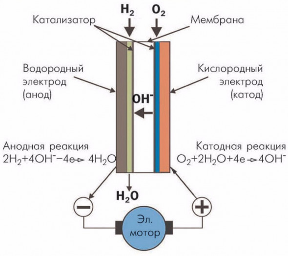 Устройство двигателя на водородном топливе 