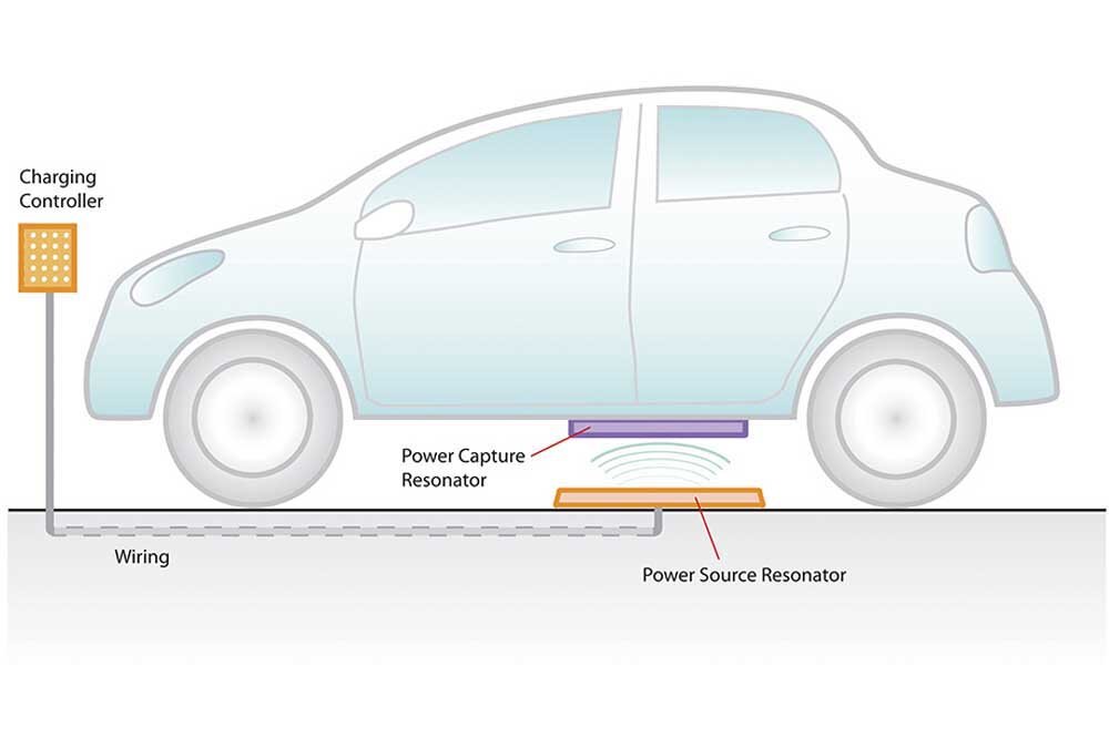 Беспроводные зарядки для электромобилей