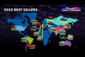Топ самых продаваемых автомобилей 2022 года в мире